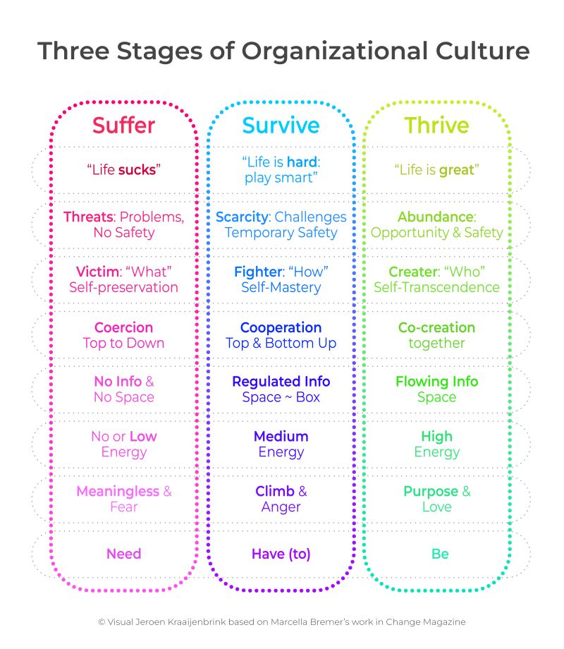 Organizational Culture