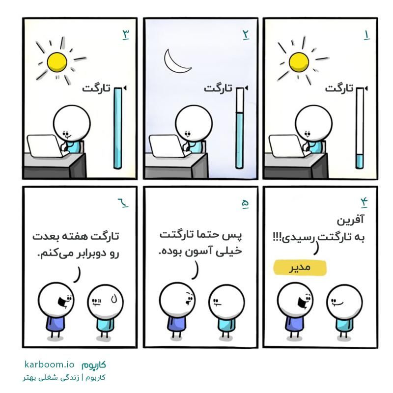تارگت‌گذاری در فروش